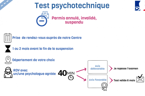 test psychotenique